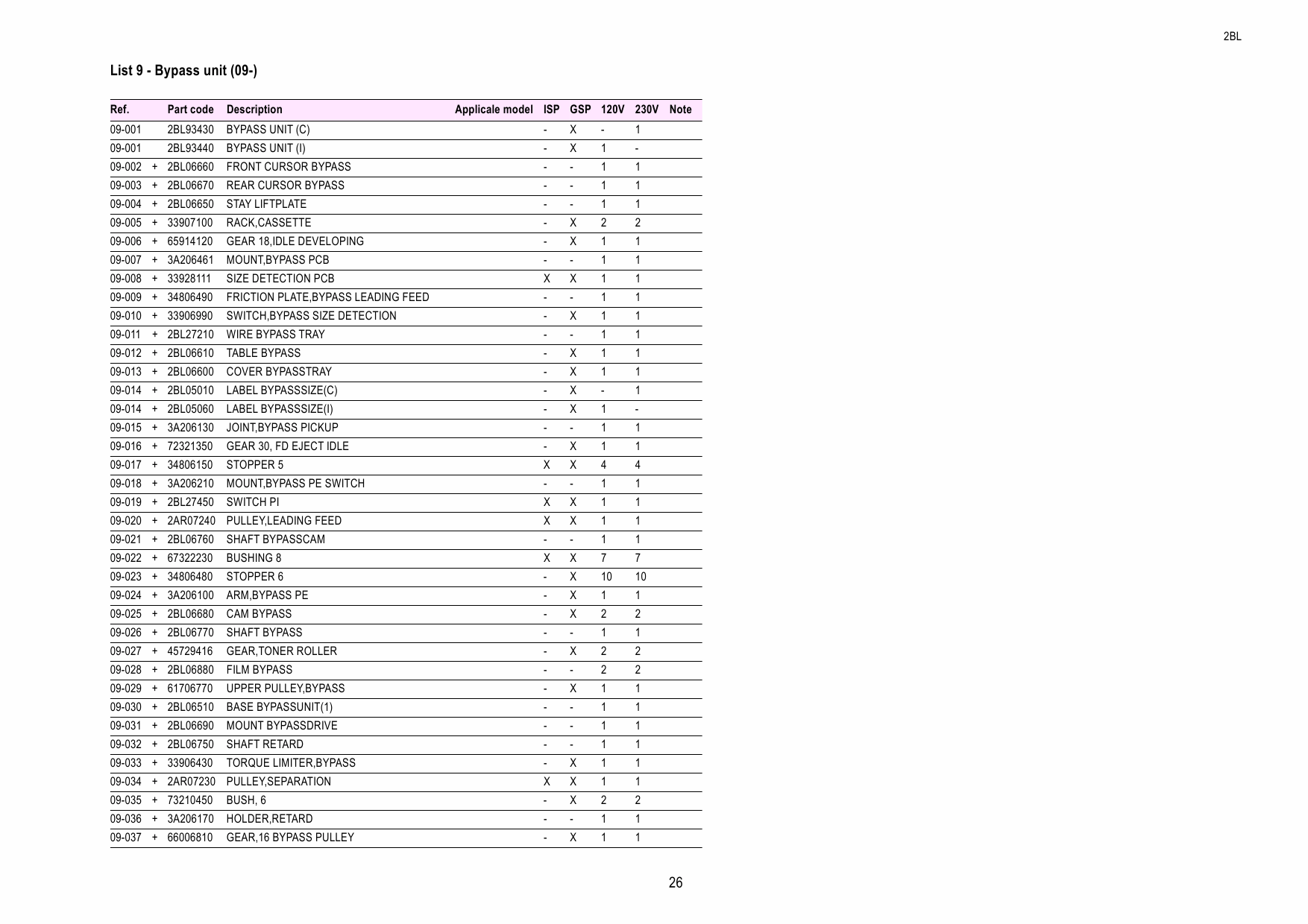 KYOCERA LaserPrinter FS-9100DN 9500DN Parts Manual-3